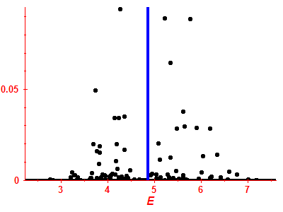 Strength function